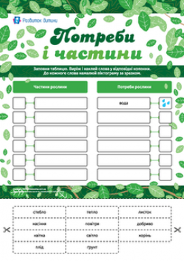 Вивчаємо потреби й частини рослин