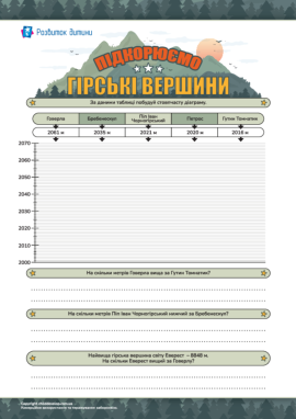 Долаємо гірські вершини: читаємо діаграми