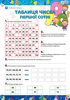 Таблиця чисел першої сотні: нумерація в межах 100 Таблиця чисел першої сотні: нумерація в межах 100