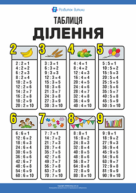 Таблиця ділення 