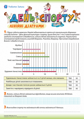 Навчаємося читати лінійні діаграми Навчаємося читати лінійні діаграми
