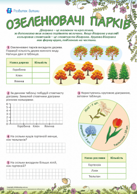Озеленювачі парків: будуємо та аналізуємо діаграми