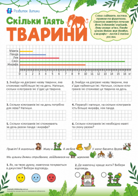 Скільки їдять тварини: аналізуємо лінійну діаграму