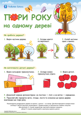 Яблуня в різні пори року: дидактична гра-аплікція
