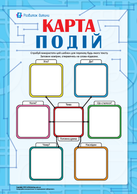 Карта подій: переказуємо текст Карта подій: переказуємо текст