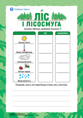 Ліс і лісосмуга Ліс і лісосмуга