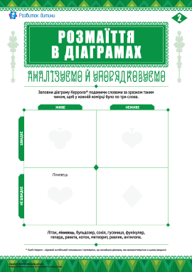 Діаграма Керрола: живе/неживе, швидке/не швидке
