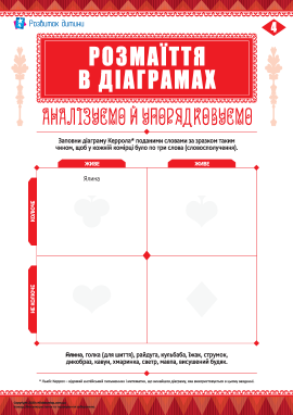 Діаграма Керрола: живе/неживе, колюче/не колюче